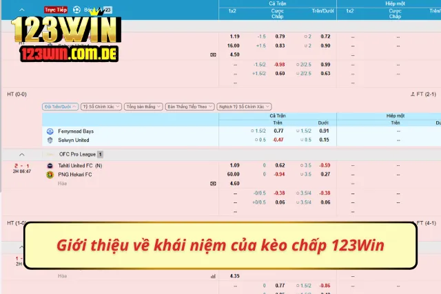 Giới thiệu về hình thức chơi của đơn vị